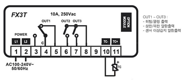 FX3T Diagram
