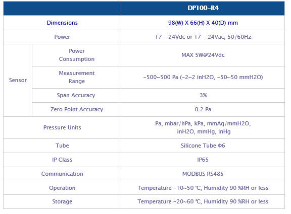 DIFFERNTIAL PRESSURE TRANSMITTER SPECIFICATIONS.PNG